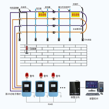 廊坊香河脉冲电子围栏系统安装_周界报警_专业施工_免费勘测